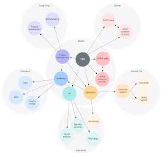 Let's go through the seven common types of org structures and reasons why you might consider. 7 Types Of Organizational Structures Lucidchart Blog