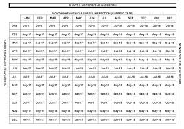 Pa Motorcycle Registration Fee Disrespect1st Com