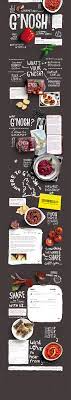 g nosh gourmet dips without the fuss webdesign inspiratie eten en drinken weblayout