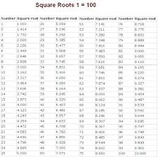 35 Experienced Cube Root Table 1 100