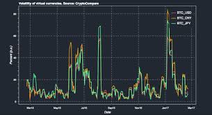 We will try to explain it. Rise And Fall Of Cryptocurrency Rates Volatility Factors By Bjorn V Hauge Good Audience