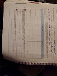 What are symptoms of menstruation. Solved On Day 10 Era 17 What Uterine Tissue Undergoes Dr Chegg Com