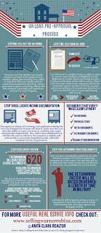 Va Loan Pre Approval Process Infographic Infographic Realestate Vahomeloan Valoan Vamortgage Military Mortgage Loan Calculator Va Loan Mortgage Loans
