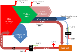 hd power plant flow chart elegant figure flow diagram