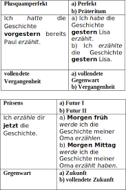 We did not find results for: Die Zeiten Tempora
