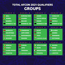 This is the overview which provides the most important informations on the competition africa cup of nations qualification in the season 19/20. Algeria Face Long Qualifying Route To 2021 Africa Cup Of Nations
