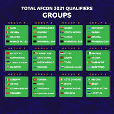 This is the overview which provides the most important informations on the competition africa cup of nations qualification in the season 19/20. Algeria Face Long Qualifying Route To 2021 Africa Cup Of Nations