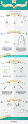 Basically and without going through the entire production process, gold filled is a thin sheet of karat gold (10k, 12k and 14k) which is fused to a thicker sheet made out of base metals of different alloys such as brass/bronze. Gold Filled Vs Gold Plated Jewelry