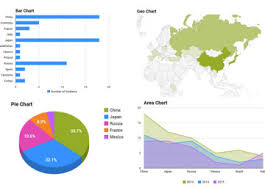 Pretty Charts With Jquery And Ajax Scriptism