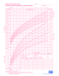 baby girl growth chart templates at allbusinesstemplates com