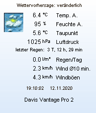 Dieses märchen hat eine tiefe bedeutung. Wie Genau Sind Die Wettervorhersagen Einer Funkwetterstation Wetterstationen Im Test