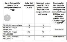 Akta setem 1949 perintah duti setem (pengecualian) 2019. Facebook