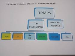 Menyusun program kerja pengajaran, baik program kerja tahunan ataupun program kerja semesteran; Urgensi Tim Pengembang Kurikulum Di Sekolah Blog Pendidikan