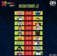 El portal de internet del gobierno del estado de méxico es resultado del esfuerzo conjunto de las diferentes áreas gubernamentales. Partidos Y Resultados De La Eliga Mx Clausura 2020 Jornada 1 As Mexico