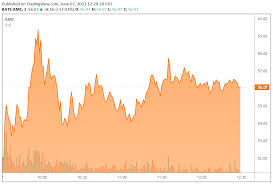 Amc scores best on the momentum dimension, with a momentum rank ahead of 72.33% of us stocks. Arhbvj7y4 G Hm
