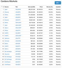 Market capitalization (market cap) is the market value at a point in time of the coinmarketcap.com uses the formula market cap = price x circulating supply for cryptos. Coin Market Cap Shows 11 Exchanges Listing Ada Trading Cardano Forum