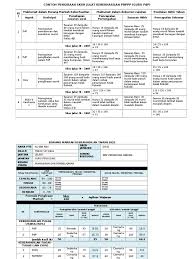 Subjek sejarah tingkatan 1 borang markah keberhasilan tahun 2016 menyediakan 2 rancangan pelajaran harian. Bi L Maklumat Dalam Borang Markah Keberhasilan Maklumat Dalam Dokumen Rujukan Penilaian Akhir Tahun Aspek Deskripsi Penetapan Sasaran Awal Pencapaian Pertengahan Sasaran Akhir Pencapaian Sebenar