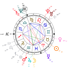 Astrology And Natal Chart Of Leonardo Da Vinci Born On 1452