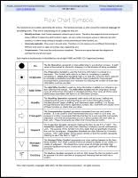 Flow Chart Symbols For Process Mapping Ansi And Asme Standard