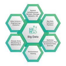 Trn Systems Inc Industry Focused Solutions