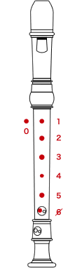 How To Play The Recorder Recorder Fingering Musical