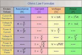 Basic Electrical Formulas Electrical Engineering Pics Basic Electrical Formulas Ohms Law Electrical Engineering Quotes Engineering Quotes