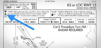 When Do You Need To File An Alternate Under Ifr Boldmethod