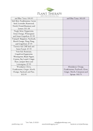 plant therapy synergy comparison chart compares blends from