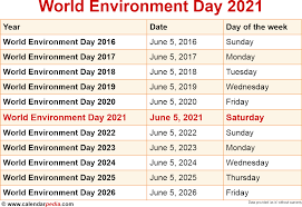 Activities and celebration so this year world environment day 2021 will be celebrated as usual on june across the world and the whole country is pakistan. When Is World Environment Day 2021