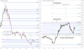 Etpusd Charts And Quotes Tradingview