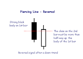 Incredible Charts Candlestick Chart Patterns