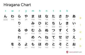 pin by ananya tewari on japanese hiragana chart hiragana