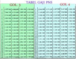 Cara mudah cek inpassing guru bukan pns 2019/2020. Tabel Daftar Gaji Pokok Pns 2021