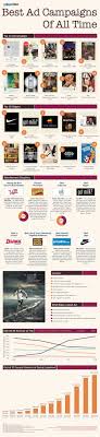 Inspiring And Educating Creative Entrepreneurs Best Advertising Campaigns Best Ads Advertising Campaign
