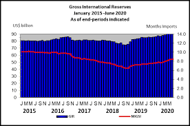 Sources of funds for a nation, such as exports or the receipts of loans and investments, are recorded as positive or surplus items) and any transaction that causes money to flow out. Https Www Bsp Gov Ph Media And Research Balance 20of 20payments 20report 2020 Bop 2qtr2020 Pdf