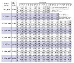 Titeweld Metal Bar Grating Direct Metals