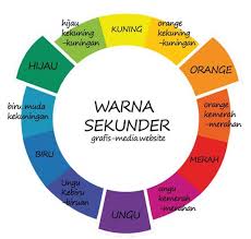 Jenis warna ada tiga, yaitu: Cara Mencampur Warna Contoh Campuran Warna Grafis Media