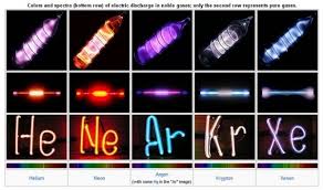 New Energy Efficient Method To Extract Noble Gases From Air Noble Gas Gas Images Inert Gas