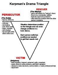 There is a lack of internal conflict within the individual. Karpman Drama Triangle Drama Triangle Therapy Worksheets Psychology