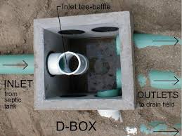 One of the things parents dread hearing your child say: How To Unclog A Drain And Septic Tank Henson Septic Tank Services