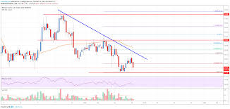 Bitcoin Cash Analysis Bch Could Continue To Slide Live