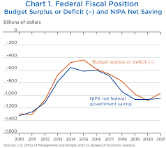 Budget 2021 focuses on spending for covid recovery including: Nipa Translation Of The Fiscal Year 2021 Federal Budget Survey Of Current Business March 2020