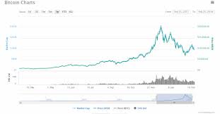 This comes after tesla's $1.5 billion investment in the cryptocurrency, rising bitcoin. Is This The Right Time To Buy Bitcoin Steemit