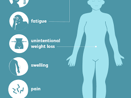 Treatment may make you feel better. Bone Cancer Signs Symptoms And Complications