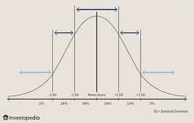 The Linear Regression Of Time And Price