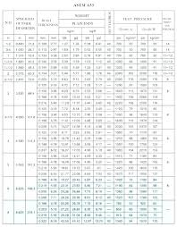 steel pipe length sostap co