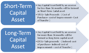 How To Save Capital Gains Tax On Property Sale Capital Gain Capital Gains Tax Tax