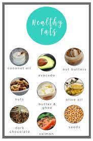 Healthy Fats Be Wholefully You Benefits Of Healthy Fats Keto Healthy Fats Healthy Keto Diet For Beginners