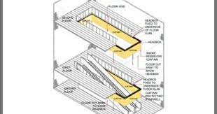 Fire Curtain Escalator Escalator Curtains Draught