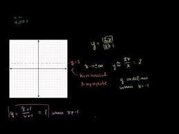 Y = 1 x y = 1 x. Another Rational Function Graph Example Rational Function Math Tools Graphing